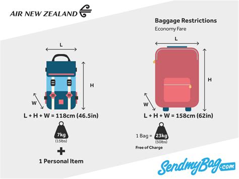 nz carry on luggage restrictions